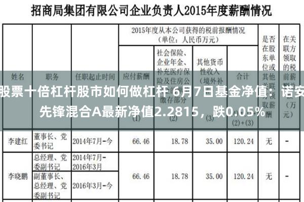 股票十倍杠杆股市如何做杠杆 6月7日基金净值：诺安先锋混合A最新净值2.2815，跌0.05%