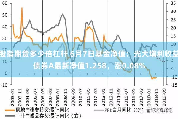 股指期货多少倍杠杆 6月7日基金净值：光大增利收益债券A最新净值1.258，涨0.08%