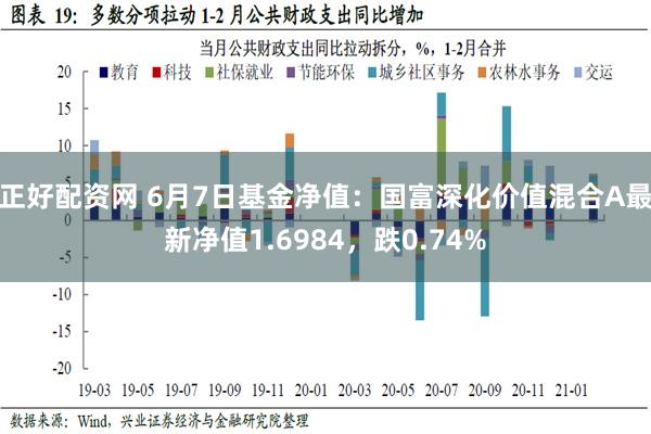 正好配资网 6月7日基金净值：国富深化价值混合A最新净值1.6984，跌0.74%