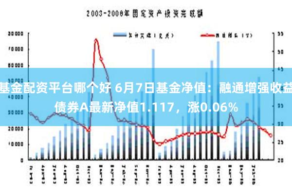 基金配资平台哪个好 6月7日基金净值：融通增强收益债券A最新净值1.117，涨0.06%