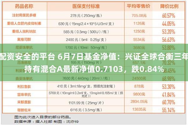 配资安全的平台 6月7日基金净值：兴证全球合衡三年持有混合A最新净值0.7103，跌0.84%