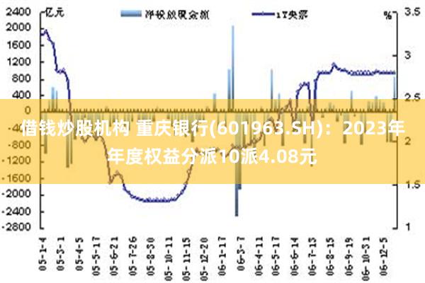 借钱炒股机构 重庆银行(601963.SH)：2023年年度权益分派10派4.08元