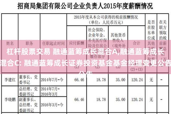 杠杆股票交易 融通蓝筹成长混合A,融通蓝筹成长混合C: 融通蓝筹成长证券投资基金基金经理变更公告