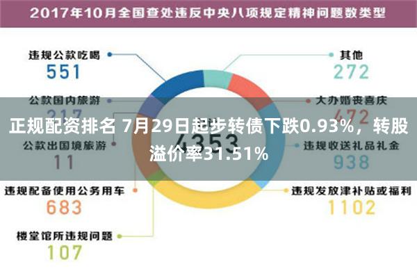 正规配资排名 7月29日起步转债下跌0.93%，转股溢价率31.51%