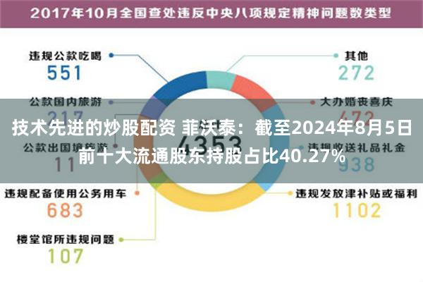 技术先进的炒股配资 菲沃泰：截至2024年8月5日前十大流通股东持股占比40.27%