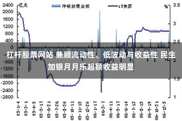 杠杆股票网站 兼顾流动性、低波动与收益性 民生加银月月乐超额收益明显