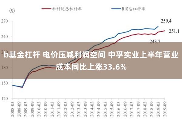 b基金杠杆 电价压减利润空间 中孚实业上半年营业成本同比上涨33.6%