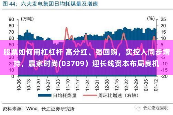 股票如何用杠杠杆 高分红、强回购，实控人同步增持，赢家时尚(03709）迎长线资本布局良机