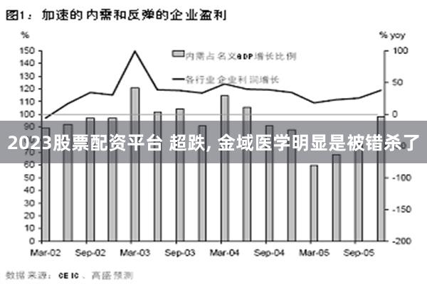 2023股票配资平台 超跌, 金域医学明显是被错杀了