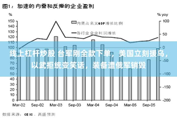 线上杠杆炒股 台军刚全款下单，美国立刻援乌，以武拒统变笑话，装备遭俄军销毁