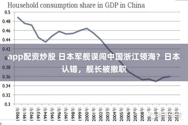 app配资炒股 日本军舰误闯中国浙江领海？日本认错，舰长被撤职