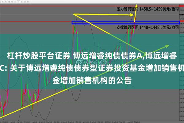 杠杆炒股平台证券 博远增睿纯债债券A,博远增睿纯债债券C: 关于博远增睿纯债债券型证券投资基金增加销售机构的公告