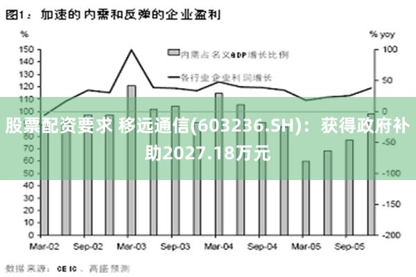 股票配资要求 移远通信(603236.SH)：获得政府补助2027.18万元