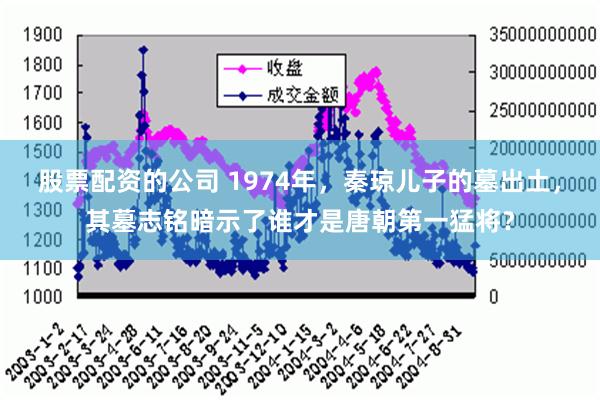 股票配资的公司 1974年，秦琼儿子的墓出土，其墓志铭暗示了谁才是唐朝第一猛将？