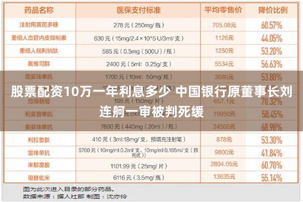 股票配资10万一年利息多少 中国银行原董事长刘连舸一审被判死缓