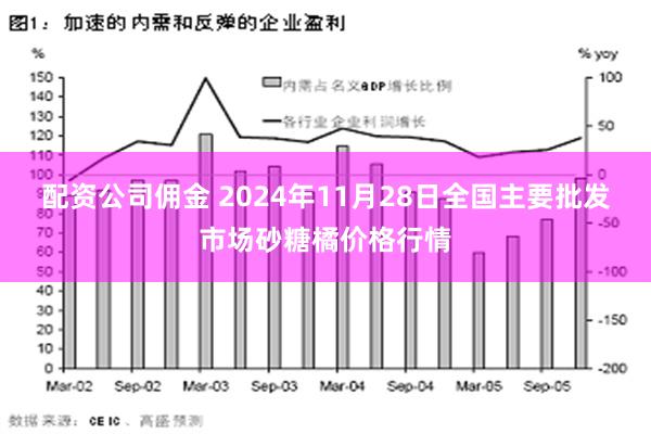 配资公司佣金 2024年11月28日全国主要批发市场砂糖橘价格行情