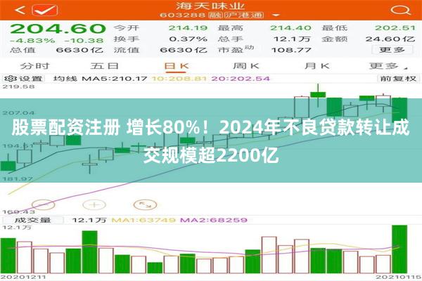 股票配资注册 增长80%！2024年不良贷款转让成交规模超2200亿