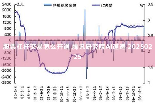 股票杠杆交易怎么开通 腾讯研究院AI速递 20250225